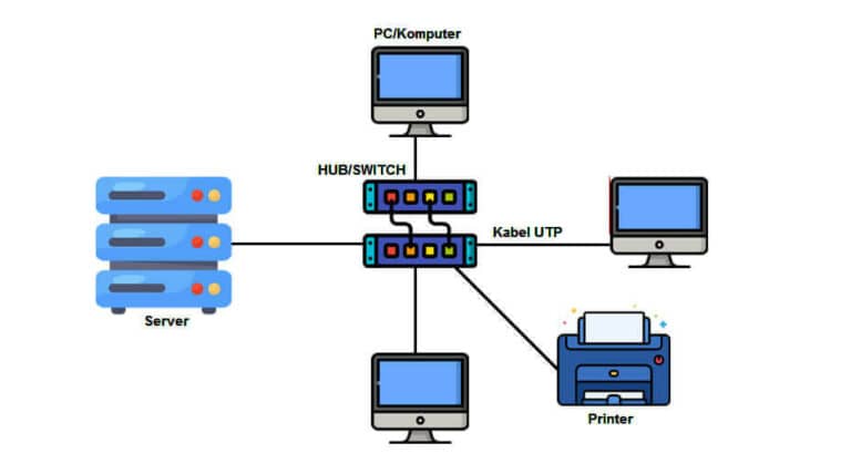 Diagram topologi star pada jaringan kantor